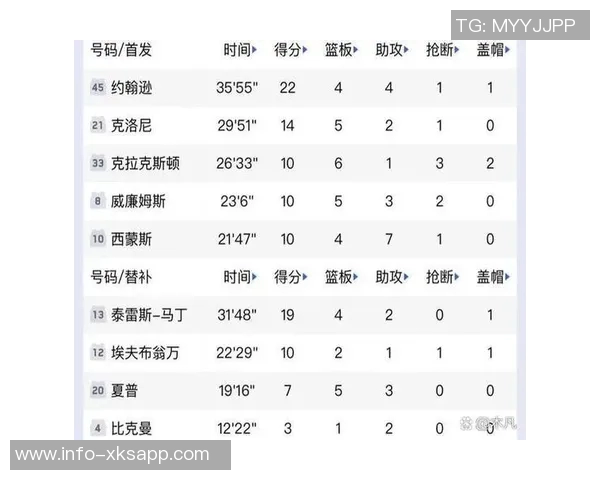 雷霆战绩骤降从开季辉煌到近期平庸仅获六胜六负 雷霆战绩骤降从开季辉煌到近期平庸仅获六胜六负